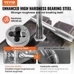 New Die Set, 80-PIECE Metric Sae Standard, Bearing Steel Taps. Fixed Price $69.53.