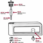 Malco HC1B Pivot Pin Set For 1ELG5, 1ELH8 Cutters. Fixed Price $13.69.